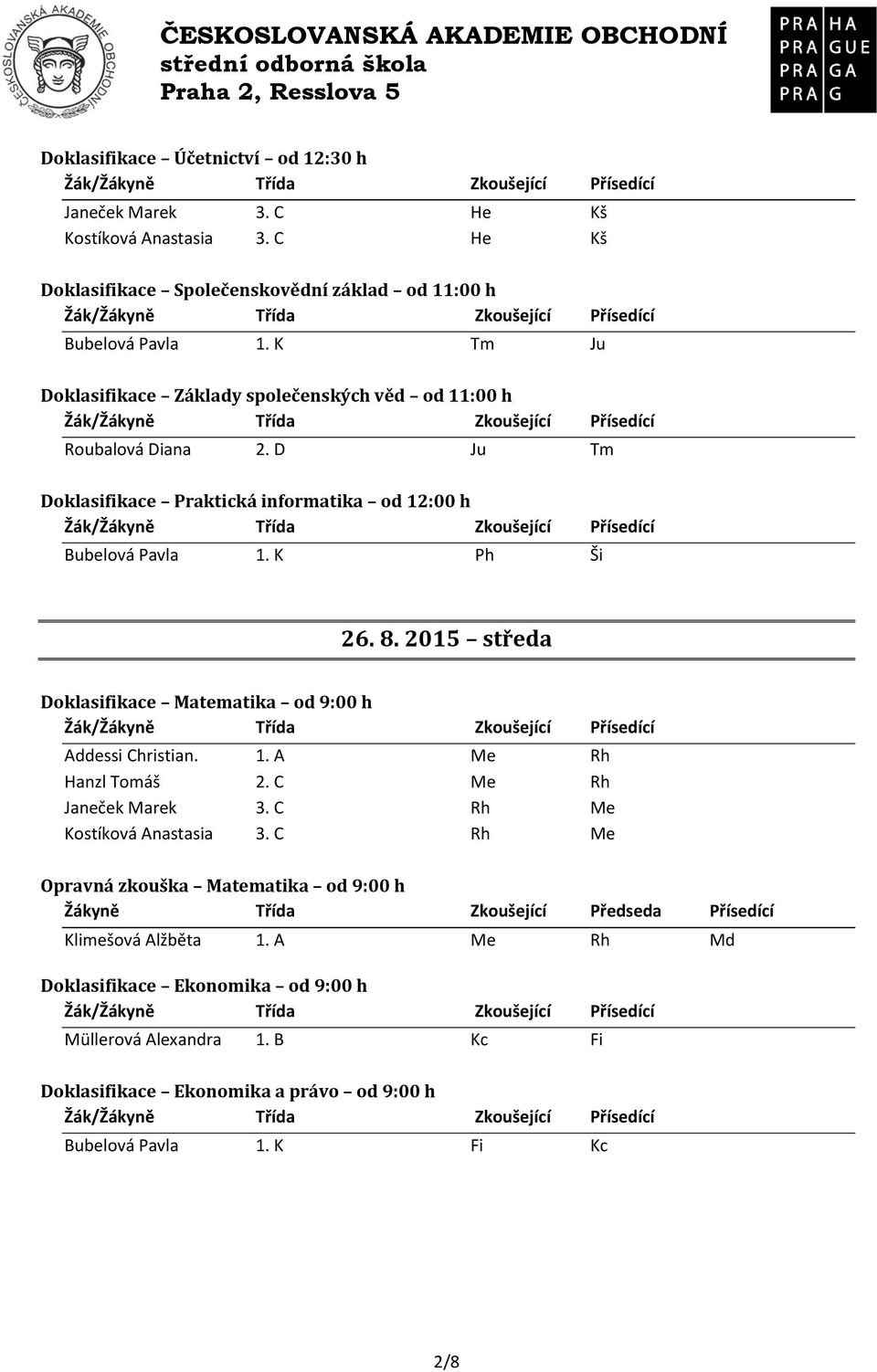 2015 středa Doklasifikace Matematika od 9:00 h Addessi Christian. 1. A Me Rh Hanzl Tomáš 2. C Me Rh Janeček Marek 3. C Rh Me Kostíková Anastasia 3.