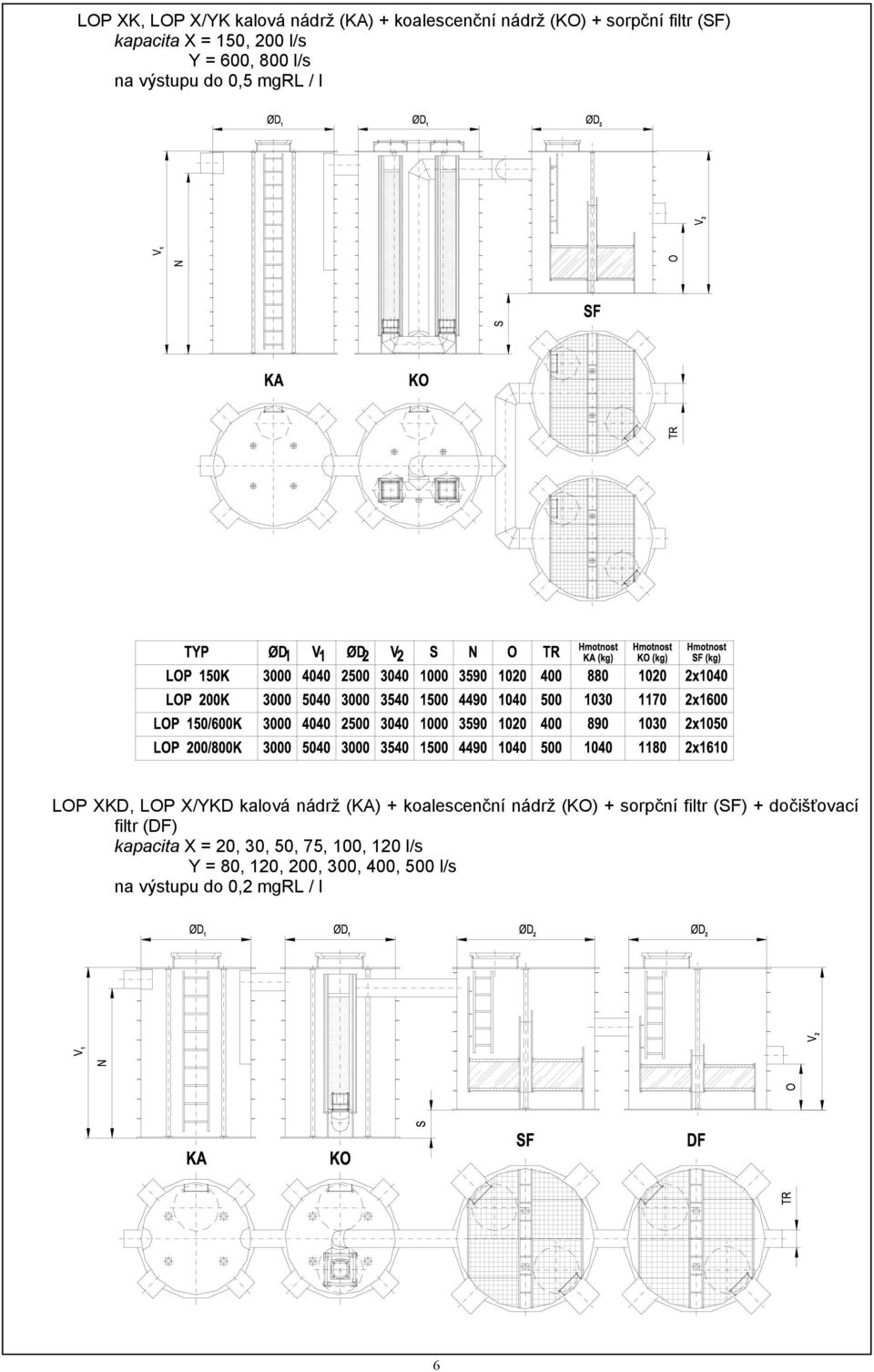 nádrž (KA) + koalescenční nádrž (KO) + sorpční filtr (SF) + dočišťovací filtr (DF) kapacita