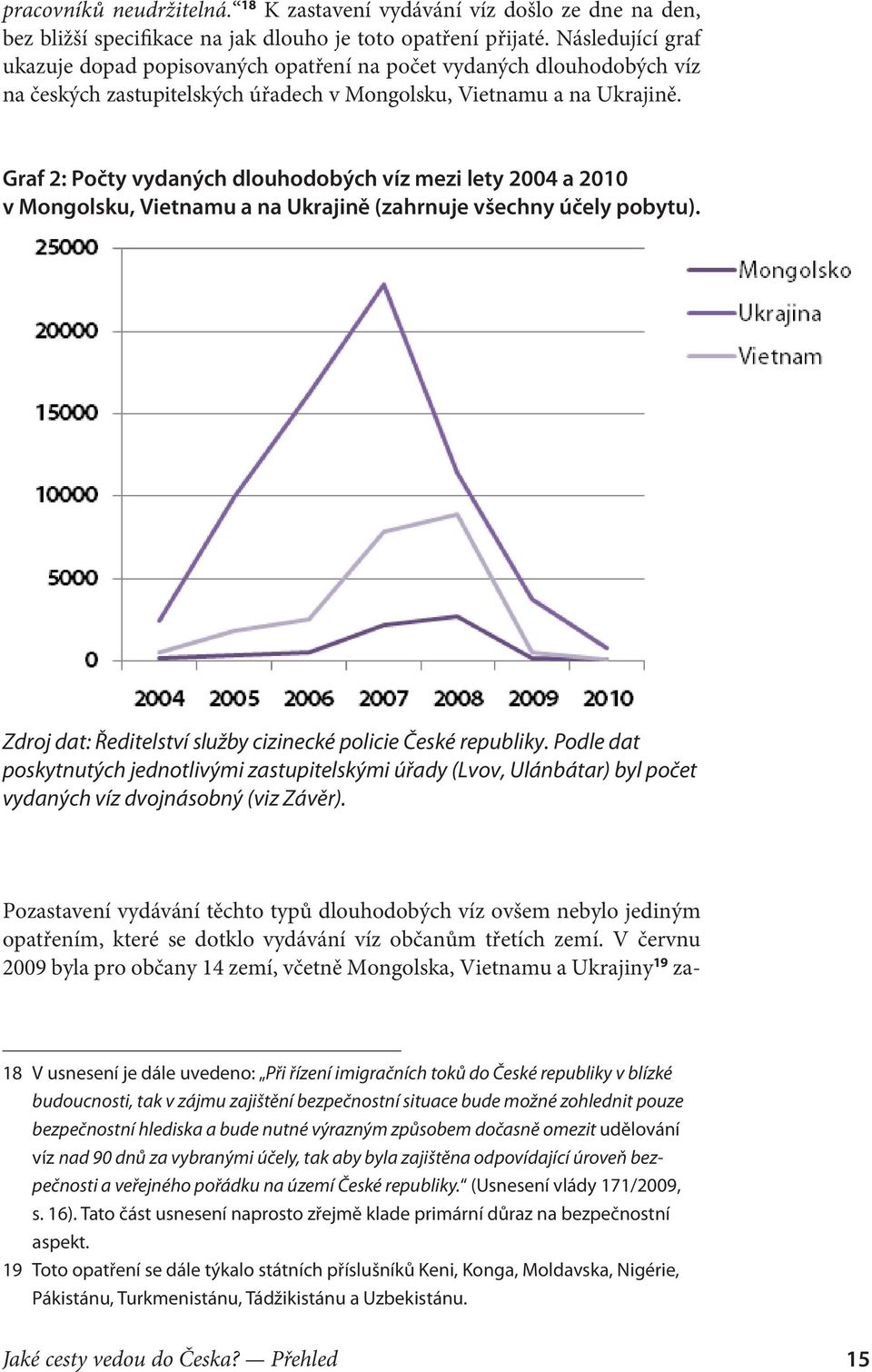 Graf 2: Počty vydaných dlouhodobých víz mezi lety 2004 a 2010 v Mongolsku, Vietnamu a na Ukrajině (zahrnuje všechny účely pobytu). Zdroj dat: Ředitelství služby cizinecké policie České republiky.