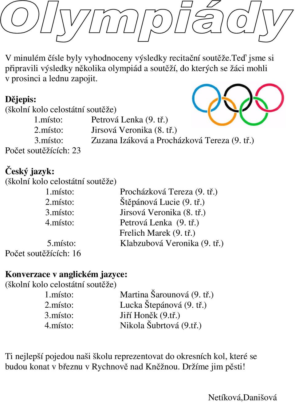 místo: Procházková Tereza (9. tř.) 2.místo: Štěpánová Lucie (9. tř.) 3.místo: Jirsová Veronika (8. tř.) 4.místo: Petrová Lenka (9. tř.) Frelich Marek (9. tř.) 5.místo: Klabzubová Veronika (9. tř.) Počet soutěžících: 16 Konverzace v anglickém jazyce: (školní kolo celostátní soutěže) 1.