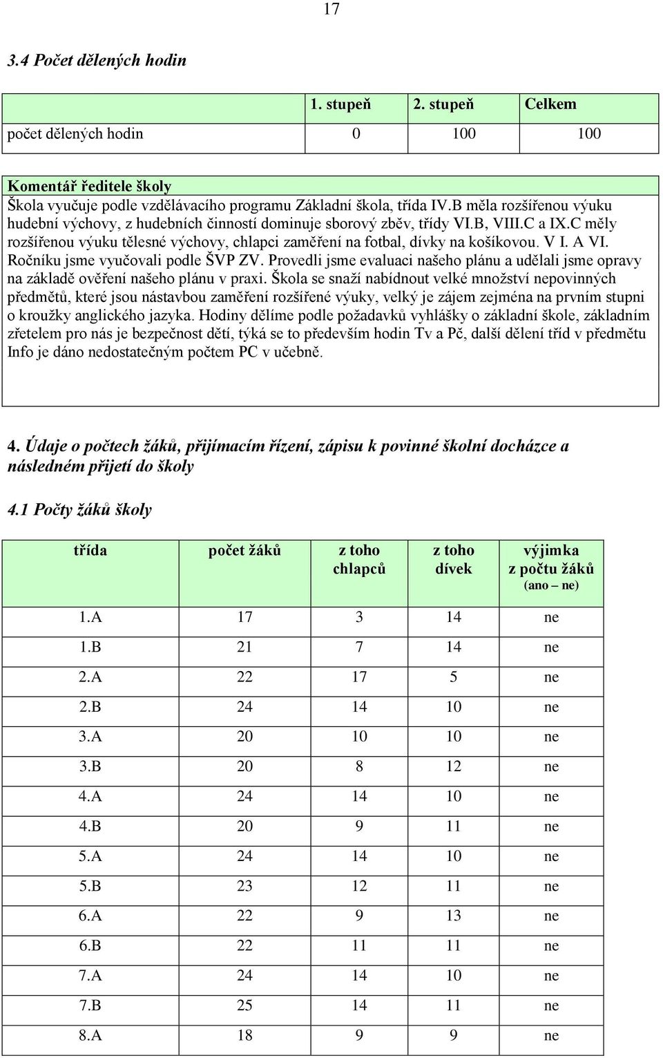 V I. A VI. Ročníku jsme vyučovali podle ŠVP ZV. Provedli jsme evaluaci našeho plánu a udělali jsme opravy na základě ověření našeho plánu v praxi.