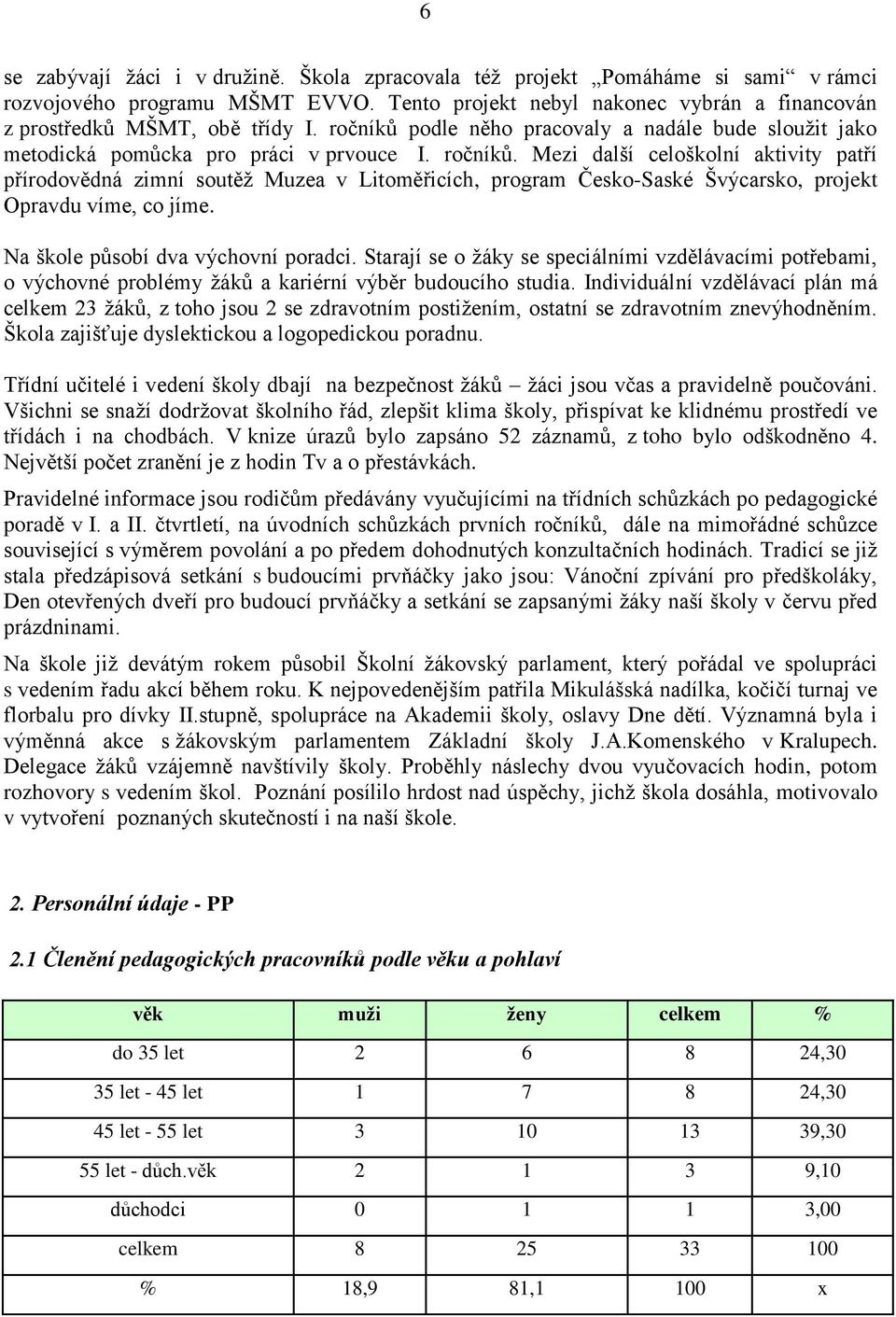 Mezi další celoškolní aktivity patří přírodovědná zimní soutěţ Muzea v Litoměřicích, program Česko-Saské Švýcarsko, projekt Opravdu víme, co jíme. Na škole působí dva výchovní poradci.