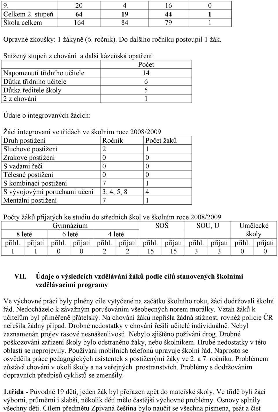 ve třídách ve školním roce 2008/2009 Druh postižení Ročník Počet žáků Sluchové postižení 2 1 Zrakové postižení 0 0 S vadami řeči 0 0 Tělesné postižení 0 0 S kombinací postižení 7 1 S vývojovými