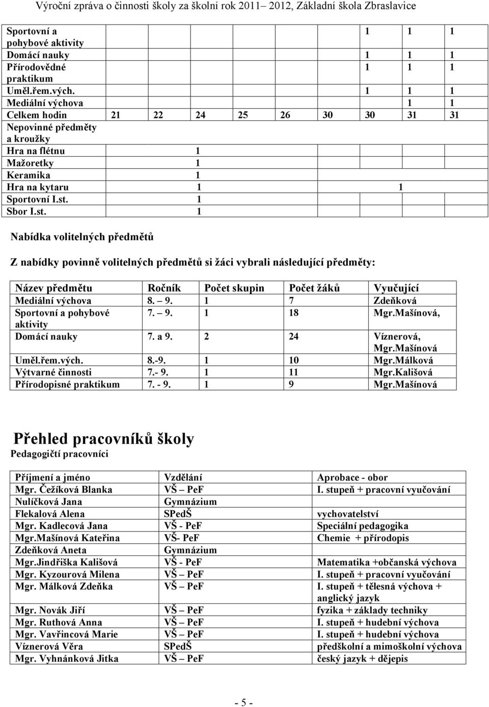 1 Sbor I.st. 1 Nabídka volitelných předmětů Z nabídky povinně volitelných předmětů si žáci vybrali následující předměty: Název předmětu Ročník Počet skupin Počet žáků Vyučující Mediální výchova 8. 9.