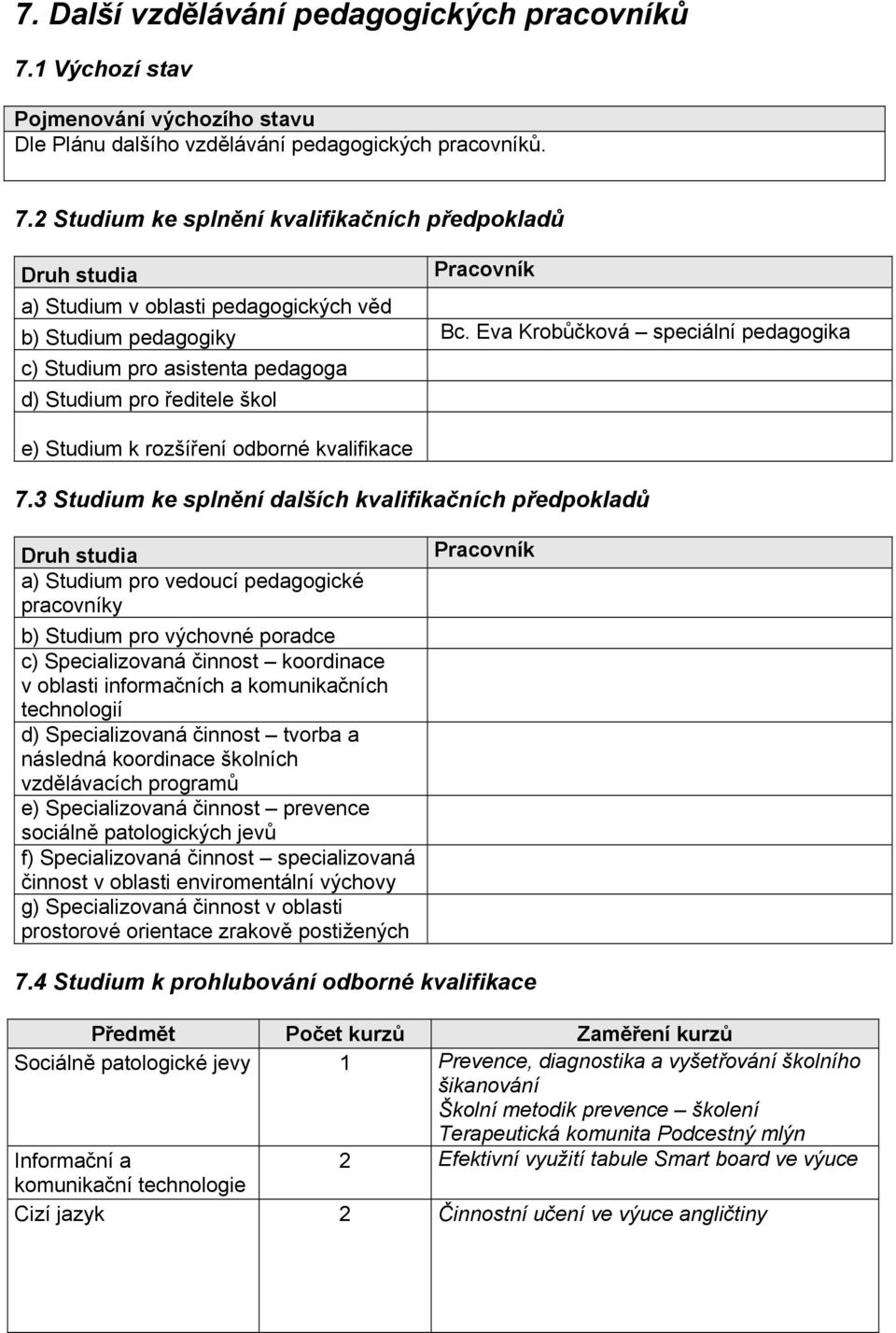 3 Studium ke splnění dalších kvalifikačních předpokladů Druh studia a) Studium pro vedoucí pedagogické pracovníky b) Studium pro výchovné poradce c) Specializovaná činnost koordinace v oblasti