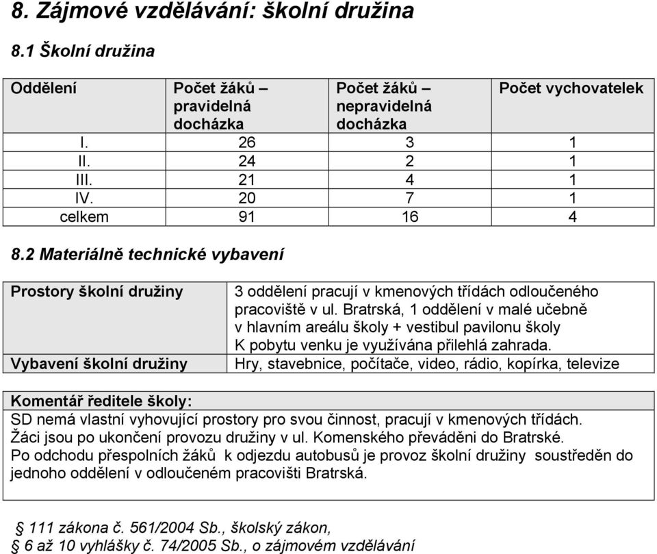 Bratrská, 1 oddělení v malé učebně v hlavním areálu školy + vestibul pavilonu školy K pobytu venku je využívána přilehlá zahrada.