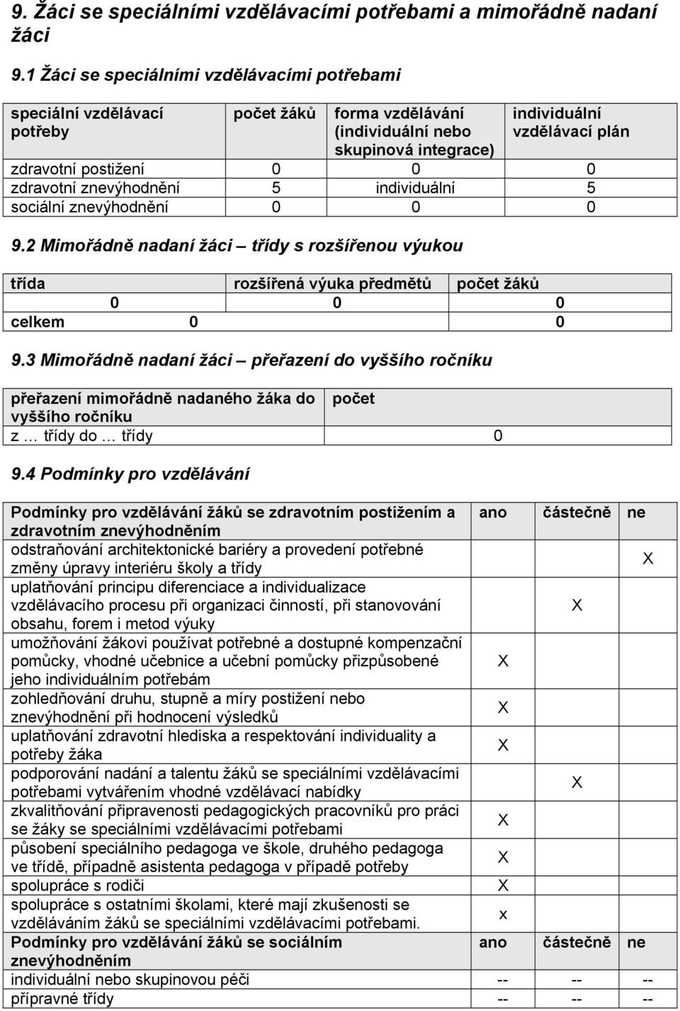 zdravotní znevýhodnění 5 individuální 5 sociální znevýhodnění 0 0 0 9.2 Mimořádně nadaní žáci třídy s rozšířenou výukou třída rozšířená výuka předmětů počet žáků 0 0 0 celkem 0 0 9.