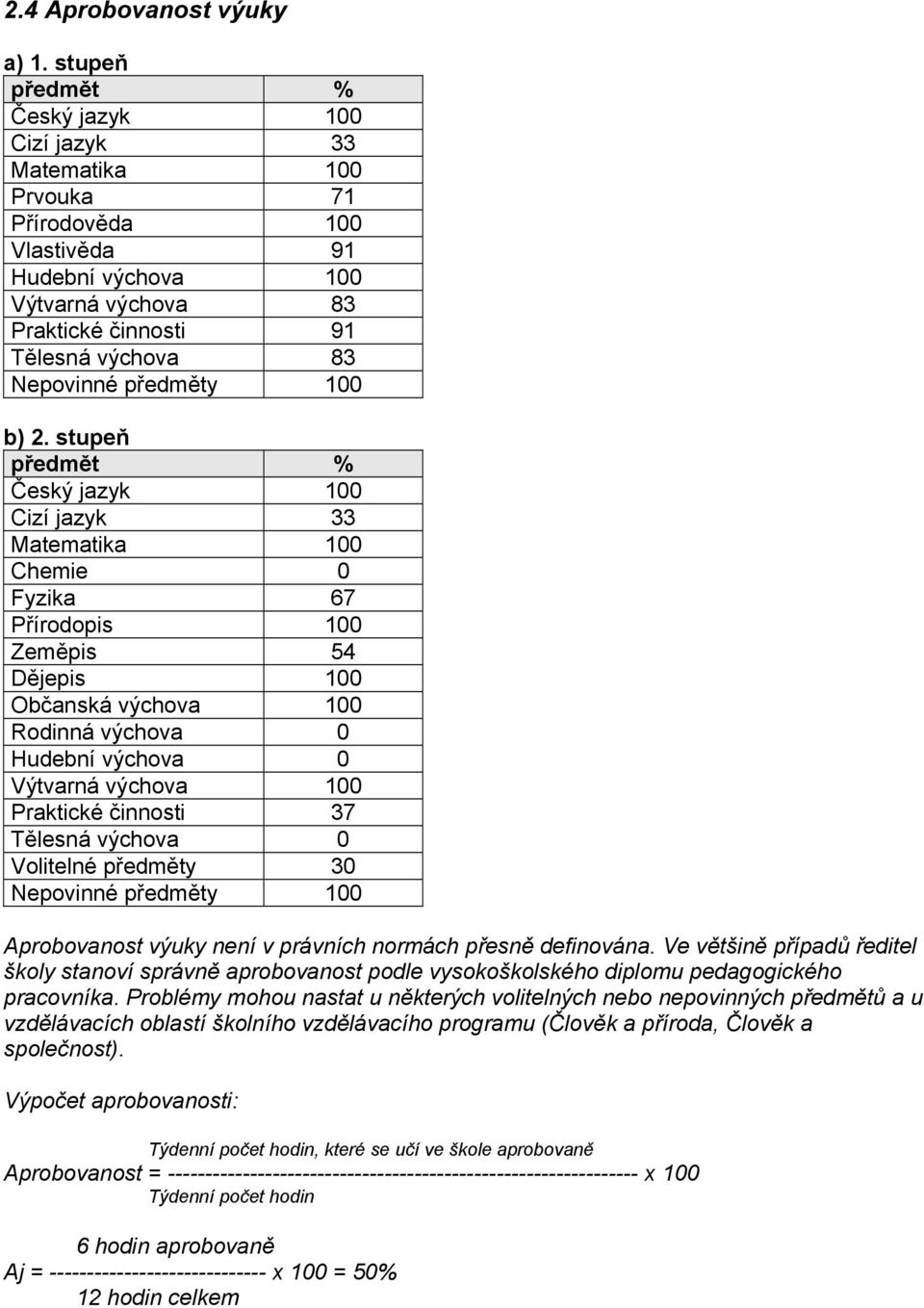 předměty 100 b) 2.