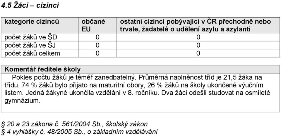 Průměrná naplněnost tříd je 21,5 žáka na třídu. 74 % žáků bylo přijato na maturitní obory, 26 % žáků na školy ukončené výučním listem.