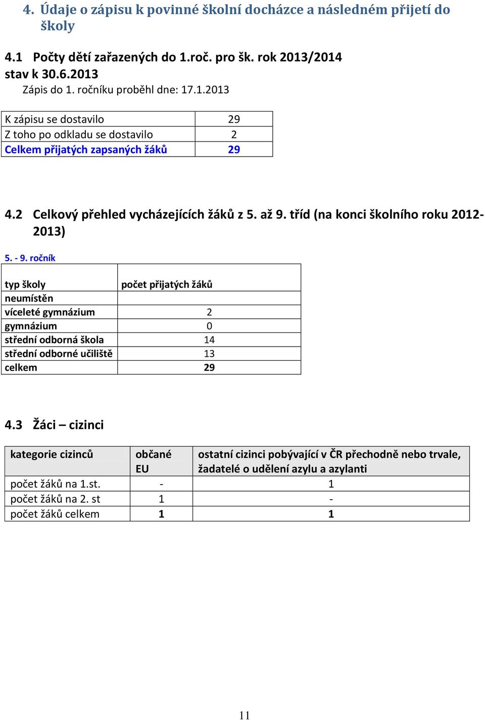 tříd (na konci školního roku 2012-2013) 5. - 9.