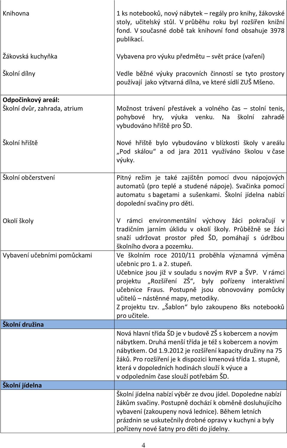 Vybavena pro výuku předmětu svět práce (vaření) Vedle běžné výuky pracovních činností se tyto prostory používají jako výtvarná dílna, ve které sídlí ZUŠ Mšeno.