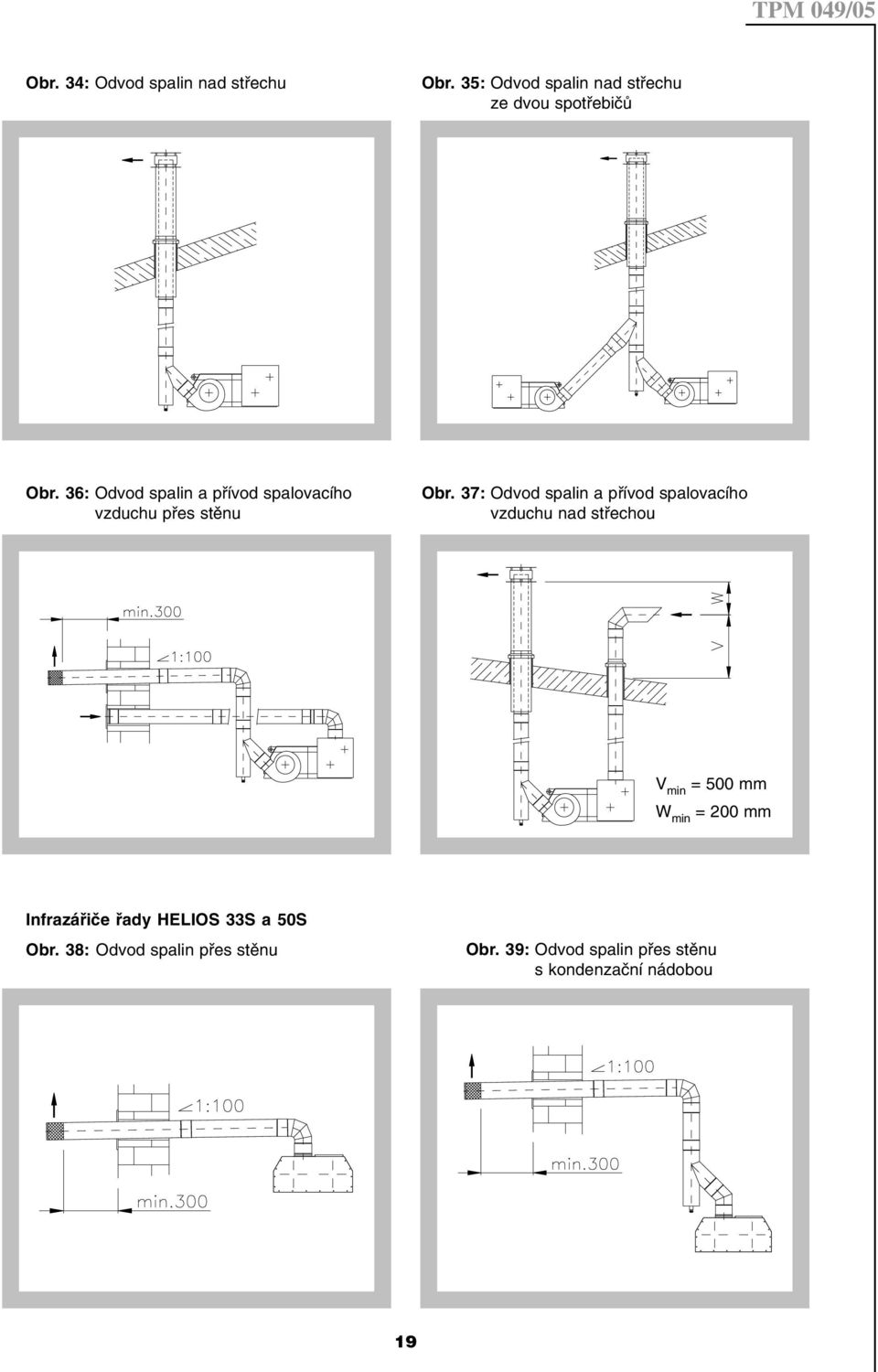 37: Odvod spalin a přívod spalovacího vzduchu nad střechou V min = 500 mm W min = 200 mm