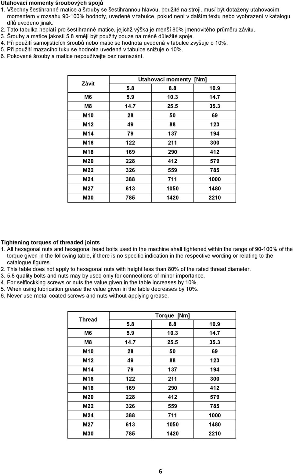 vyobrazení v katalogu dílů uvedeno jinak. 2. Tato tabulka neplatí pro šestihranné matice, jejichž výška je menší 80% jmenovitého průměru závitu. 3. Šrouby a matice jakosti 5.