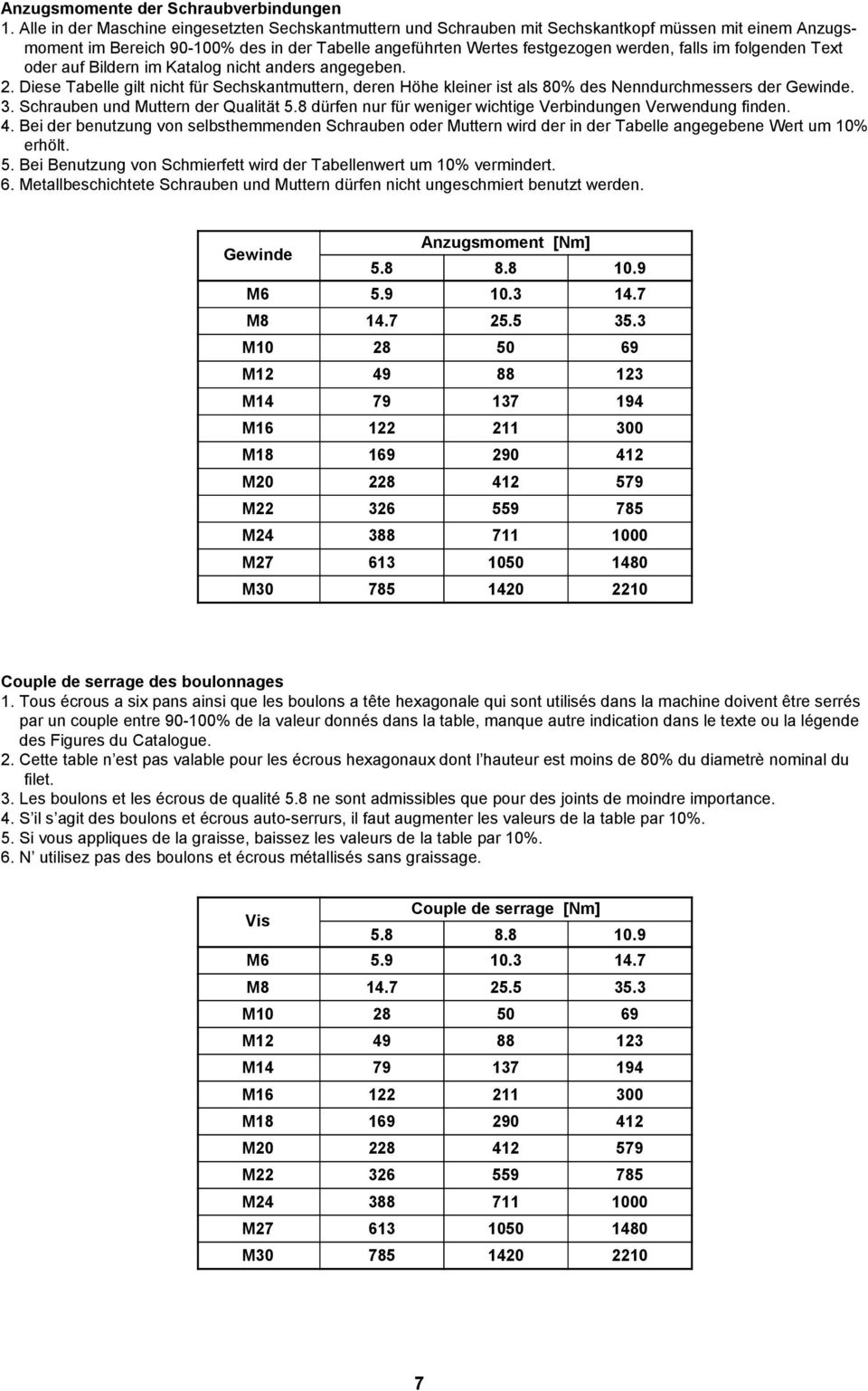 folgenden Text oder auf Bildern im Katalog nicht anders angegeben. 2. Diese Tabelle gilt nicht für Sechskantmuttern, deren Höhe kleiner ist als 80% des Nenndurchmessers der Gewinde. 3.