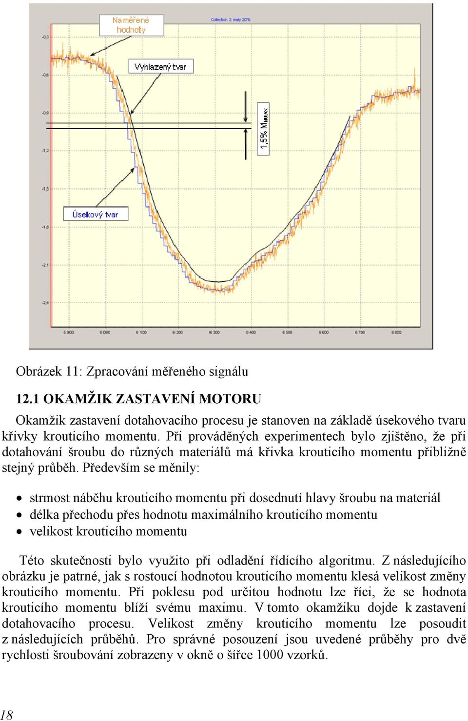 Především se měnily: strmost náběhu krouticího momentu při dosednutí hlavy šroubu na materiál délka přechodu přes hodnotu maximálního krouticího momentu velikost krouticího momentu Této skutečnosti