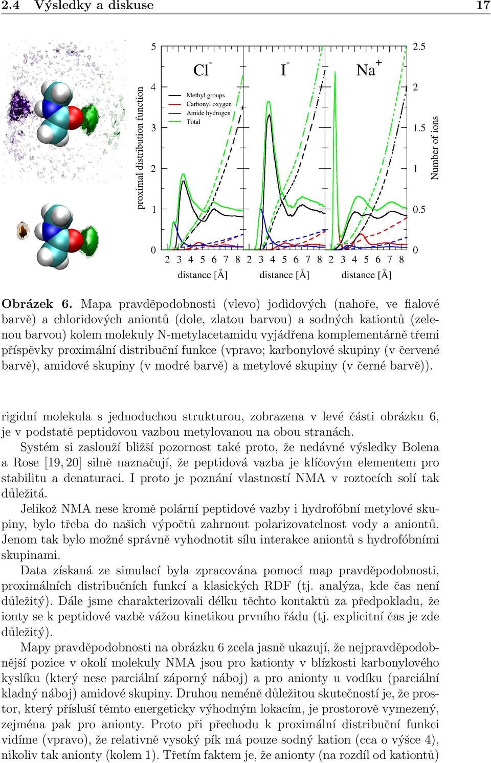 komplementárně třemi příspěvky proximální distribuční funkce (vpravo; karbonylové skupiny (v červené barvě), amidové skupiny (v modré barvě) a metylové skupiny (v černé barvě)).