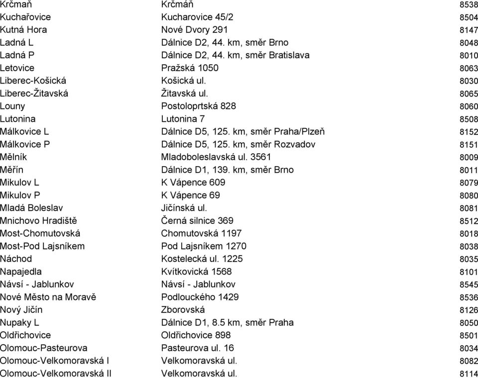 8065 Louny Postoloprtská 828 8060 Lutonina Lutonina 7 8508 Málkovice L Dálnice D5, 125. km, směr Praha/Plzeň 8152 Málkovice P Dálnice D5, 125. km, směr Rozvadov 8151 Mělník Mladoboleslavská ul.