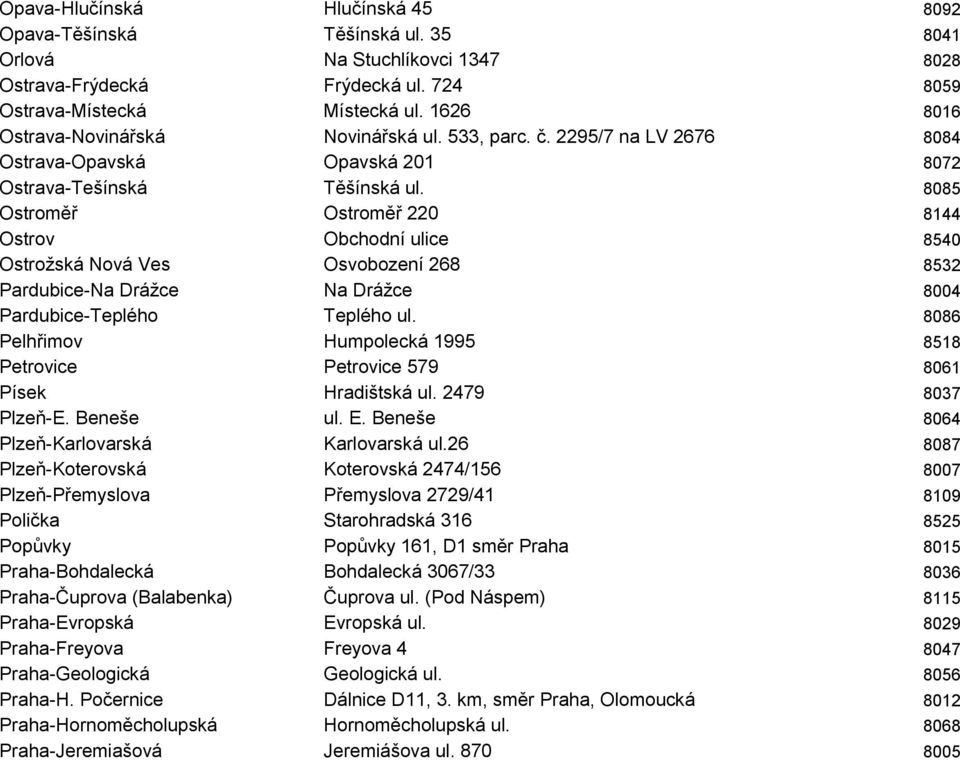 8085 Ostroměř Ostroměř 220 8144 Ostrov Obchodní ulice 8540 Ostrožská Nová Ves Osvobození 268 8532 Pardubice-Na Drážce Na Drážce 8004 Pardubice-Teplého Teplého ul.