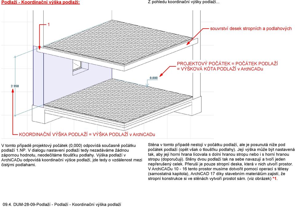 počátek (0,000) odpovídá současně počátku podlaží.np. V dialogu nastavení podlaží nezadáváme žádnou zápornou hodnotu, neodečítáme tloušťku podlahy.
