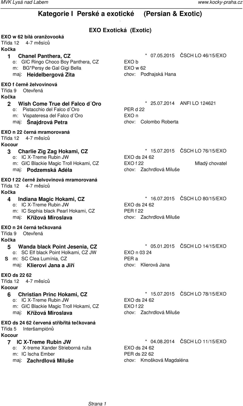 Šnajdrová Petra EXO n 22 černá mramorovaná 3 Charlie Zig Zag Hokami, CZ o: IC X-Treme Rubin JW m: GIC Blackie Magic Troll Hokami, CZ maj: Podzemská Adéla EXO f 22 černě želvovinová mramorovaná 4