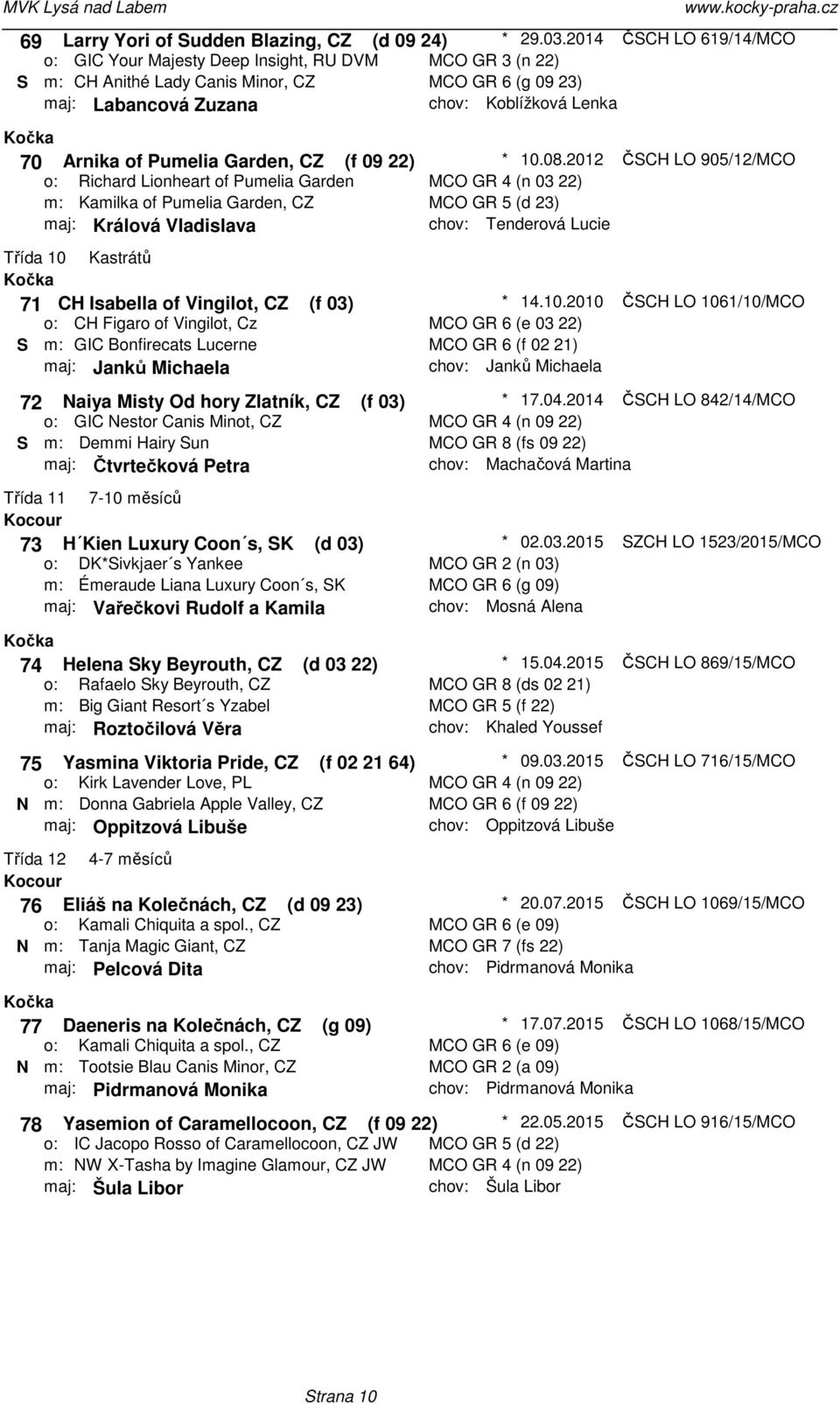 Isabella of Vingilot, CZ (f 03) o: CH Figaro of Vingilot, Cz S m: GIC Bonfirecats Lucerne maj: Janků Michaela 72 Naiya Misty Od hory Zlatník, CZ (f 03) o: GIC Nestor Canis Minot, CZ S m: Demmi Hairy