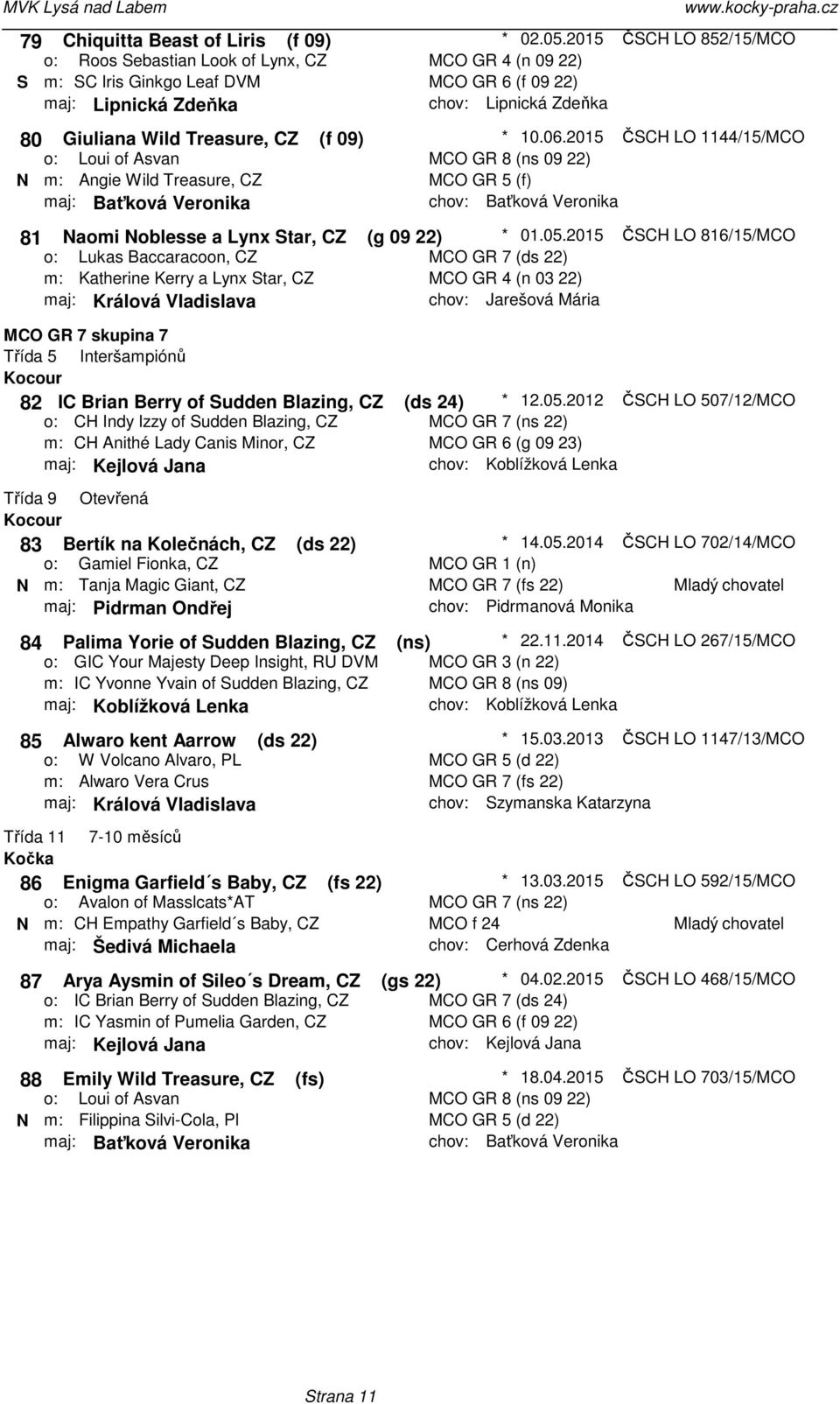 Kerry a Lynx Star, CZ MCO GR 4 (n 03 22) maj: Králová Vladislava Jarešová Mária ČSCH LO 852/15/MCO * 10062015 ČSCH LO 1144/15/MCO MCO GR 8 (ns 09 22) MCO GR 5 (f) Baťková Veronika ČSCH LO 816/15/MCO