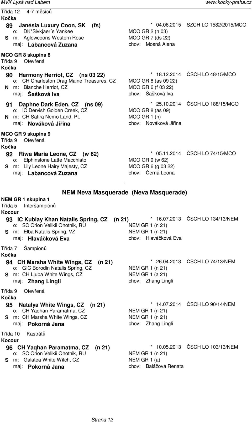 Safira Nemo Land, PL maj: Nováková Jiřina MCO GR 9 skupina 9 92 Riwa Maria Leone, CZ (w 62) o: Elphinstone Latte Macchiato S m: Lily Leone Hairy Majesty, CZ maj: Labancová Zuzana * 18122014 MCO GR 8