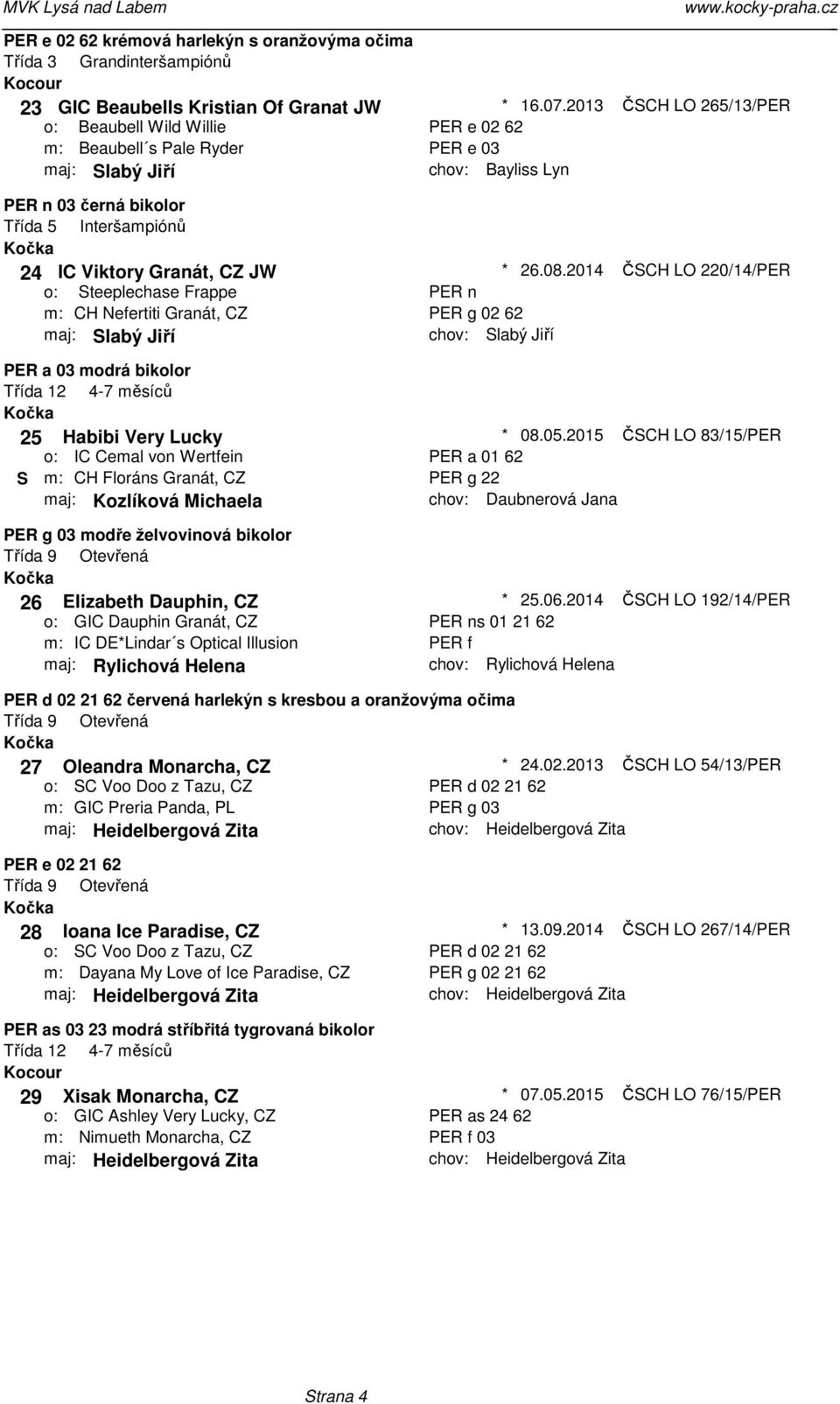 265/13/PER ČSCH LO 220/14/PER PER a 03 modrá bikolor 25 Habibi Very Lucky o: IC Cemal von Wertfein S m: CH Floráns Granát, CZ maj: Kozlíková Michaela * 08052015 ČSCH LO 83/15/PER PER a 01 62 PER g 22