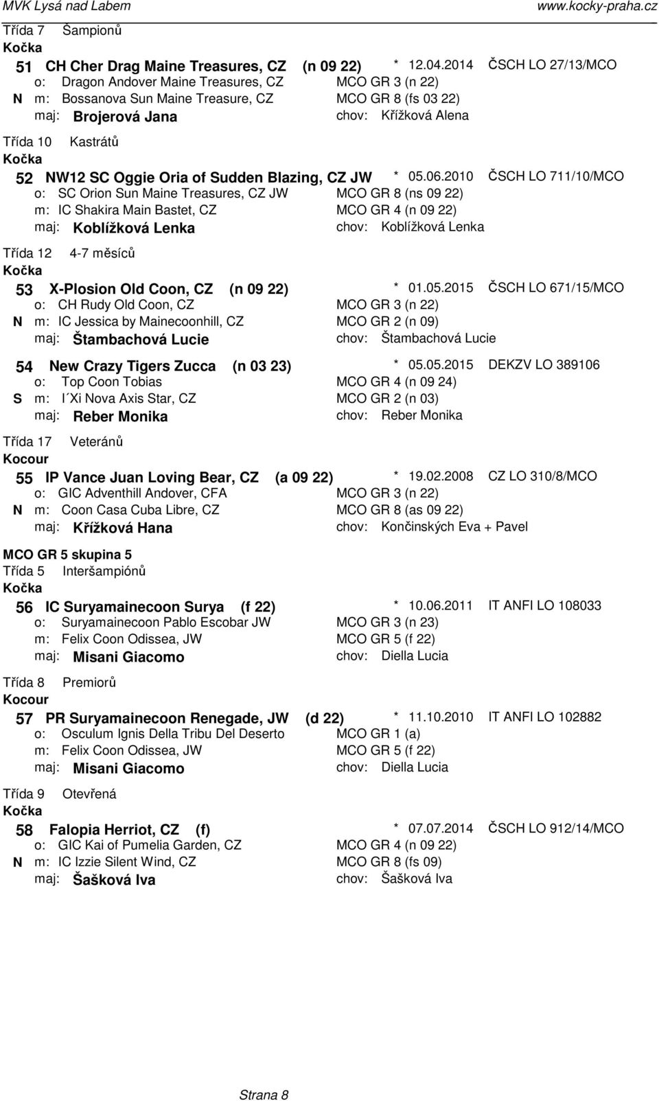 Main Bastet, CZ MCO GR 8 (ns 09 22) MCO GR 4 (n 09 22) maj: Koblížková Lenka Koblížková Lenka 53 X-Plosion Old Coon, CZ (n 09 22) o: CH Rudy Old Coon, CZ N m: IC Jessica by Mainecoonhill, CZ maj: