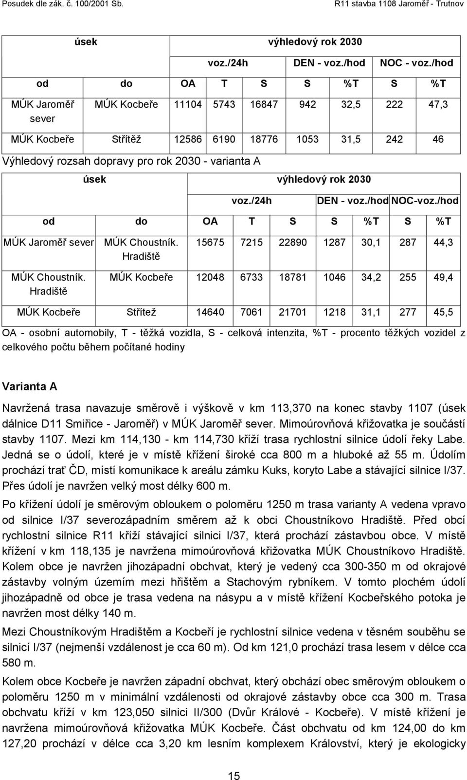 úsek voz./24h výhledový rok 2030 DEN - voz./hod NOC-voz./hod od do OA T S S %T S %T MÚK Jaroměř sever MÚK Choustník. Hradiště 15675 7215 22890 1287 30,1 287 44,3 MÚK Choustník.