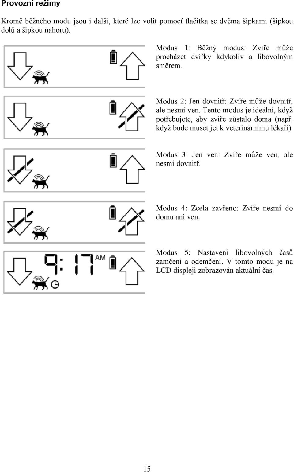 Tento modus je ideální, když potřebujete, aby zvíře zůstalo doma (např.