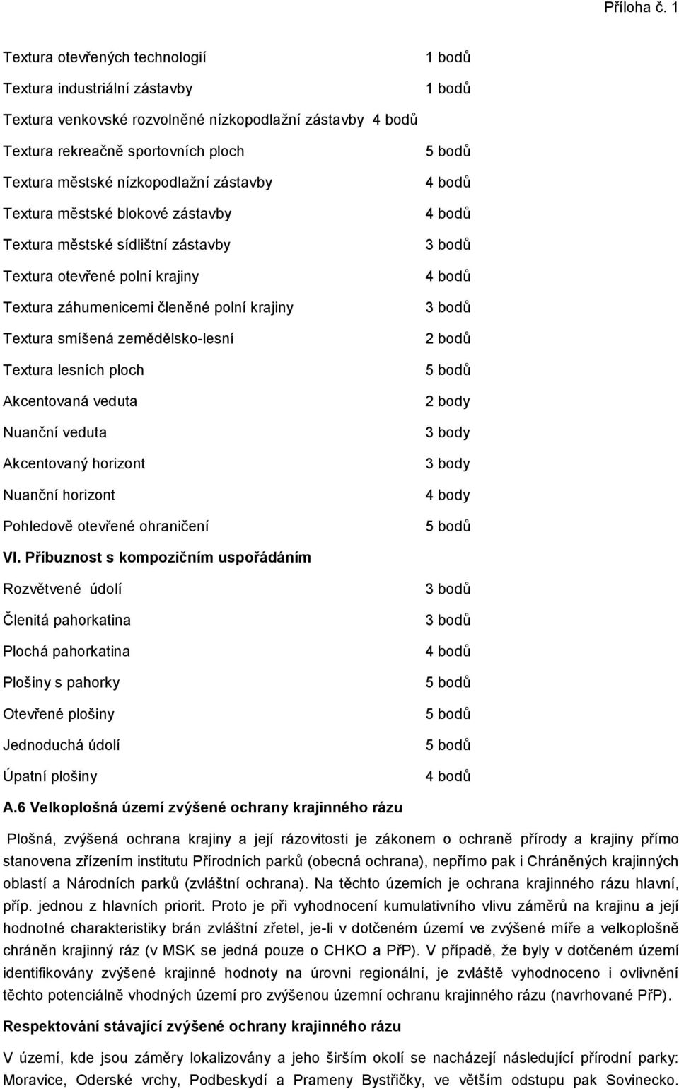 ploch Akcentovaná veduta Nuanční veduta Akcentovaný horizont Nuanční horizont Pohledově otevřené ohraničení 5 bodů 4 bodů 4 bodů 3 bodů 4 bodů 3 bodů 2 bodů 5 bodů 2 body 3 body 3 body 4 body 5 bodů