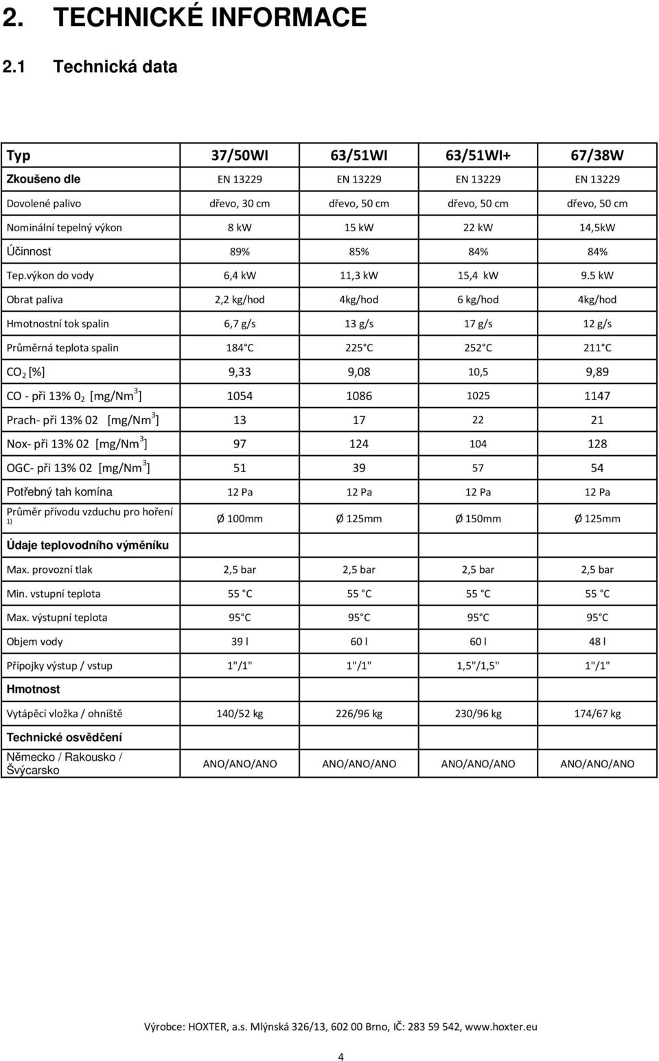 15 kw 22 kw 14,5kW Účinnost 89% 85% 84% 84% Tep.výkon do vody 6,4 kw 11,3 kw 15,4 kw 9.