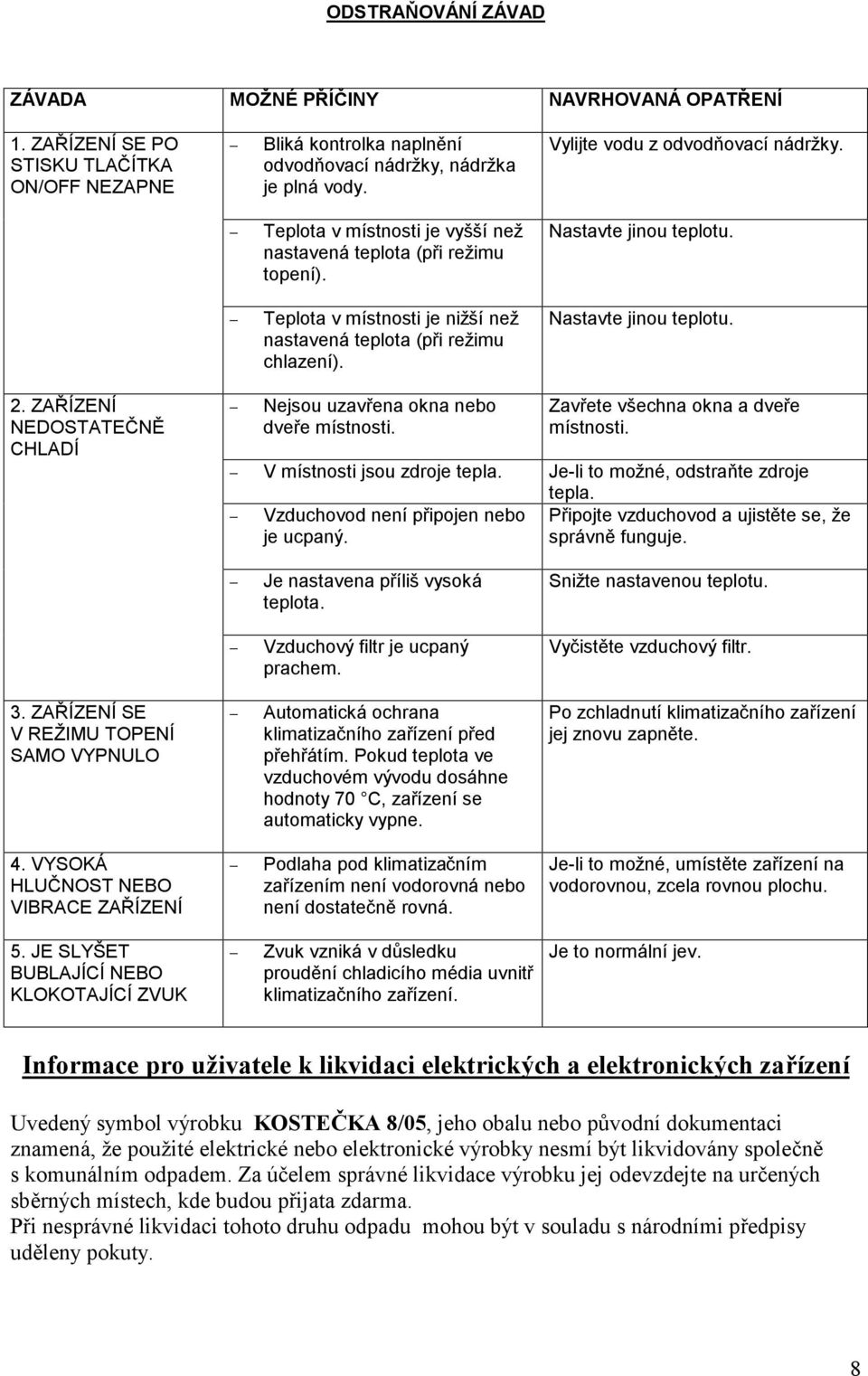 Teplota v místnosti je nižší než nastavená teplota (při rež imu chlazení). Nastavte jinou teplotu. 2. ZAŘ ÍZENÍ NEDOSTATEČ NĚ CHLADÍ Nejsou uzavřena okna nebo dveře místnosti.