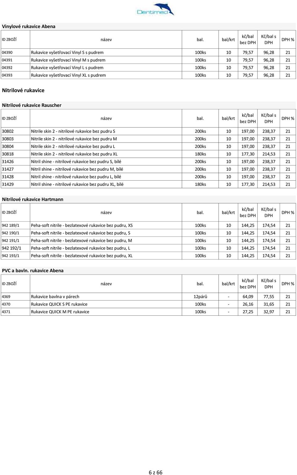 bez pudru S 200ks 10 197,00 238,37 21 30803 Nitrile skin 2 - nitrilové rukavice bez pudru M 200ks 10 197,00 238,37 21 30804 Nitrile skin 2 - nitrilové rukavice bez pudru L 200ks 10 197,00 238,37 21