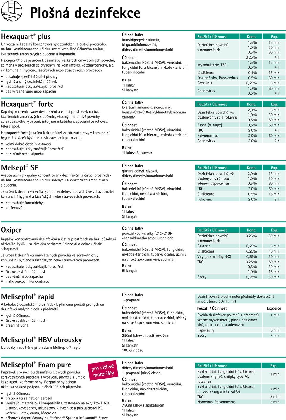 Hexaquart plus je určen k dezinfekci veškerých omyvatelných povrchů, zejména v prostorách se zvýšeným rizikem infekce ve zdravotnictví, ale i v komunální hygieně, lázeňských nebo stravovacích