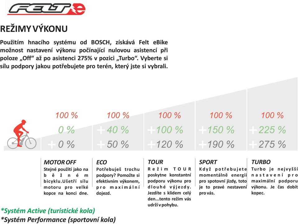 *Systém Active (turistické kola) *Systém Performance (sportovní kola) ECO Potřebuješ trochu podpory? Pomožte si efektivním výkonem, p r o m a x i m á l n í dojezd.