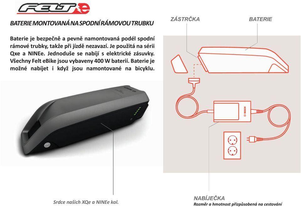 Jednoduše se nabíjí s elektrické zásuvky. Všechny Felt ebike jsou vybaveny 400 W baterií.