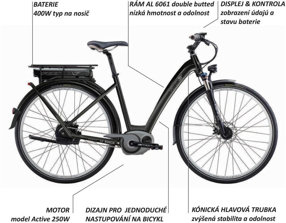 stavu baterie MOTOR model Active 250W DIZAJN PRO JEDNODUCHÉ