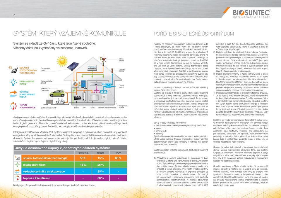 drahých systémů, a to za bezkonkurenční cenu. Cena je nízká proto, že dokážeme využít vždy jedno zařízení na více funkcí. Základem celého systému je solární technologie II.