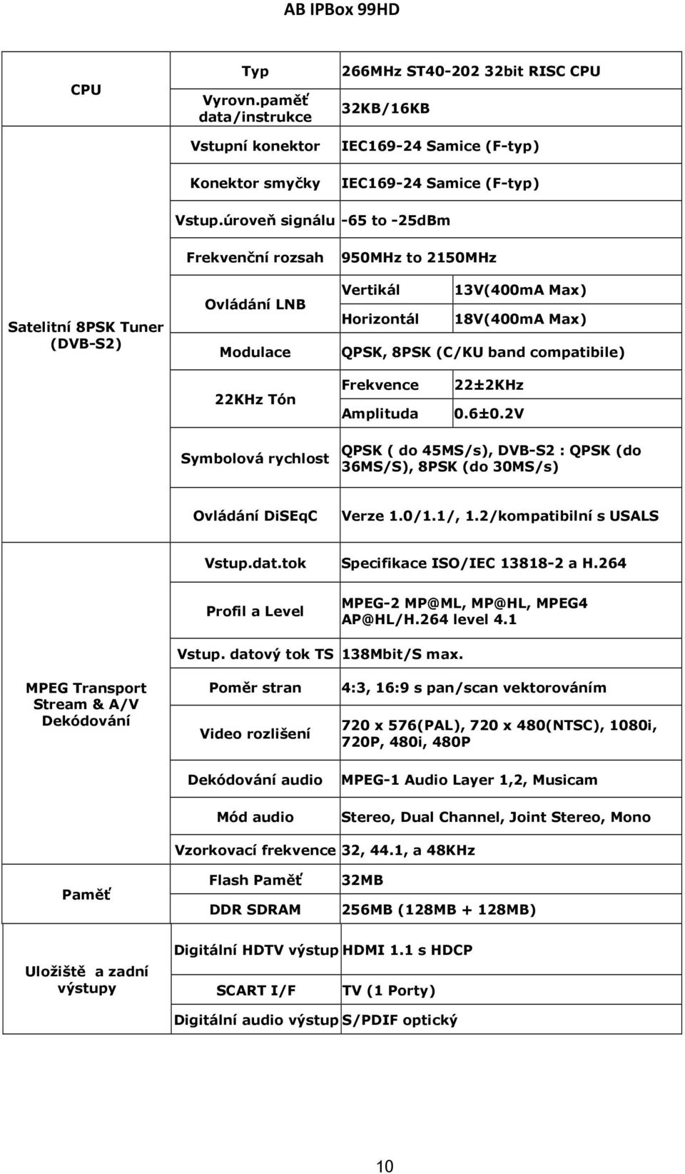 compatibile) 22KHz Tón Frekvence Amplituda 22±2KHz 0.6±0.2V Symbolová rychlost QPSK ( do 45MS/s), DVB-S2 : QPSK (do 36MS/S), 8PSK (do 30MS/s) Ovládání DiSEqC Verze 1.0/1.1/, 1.
