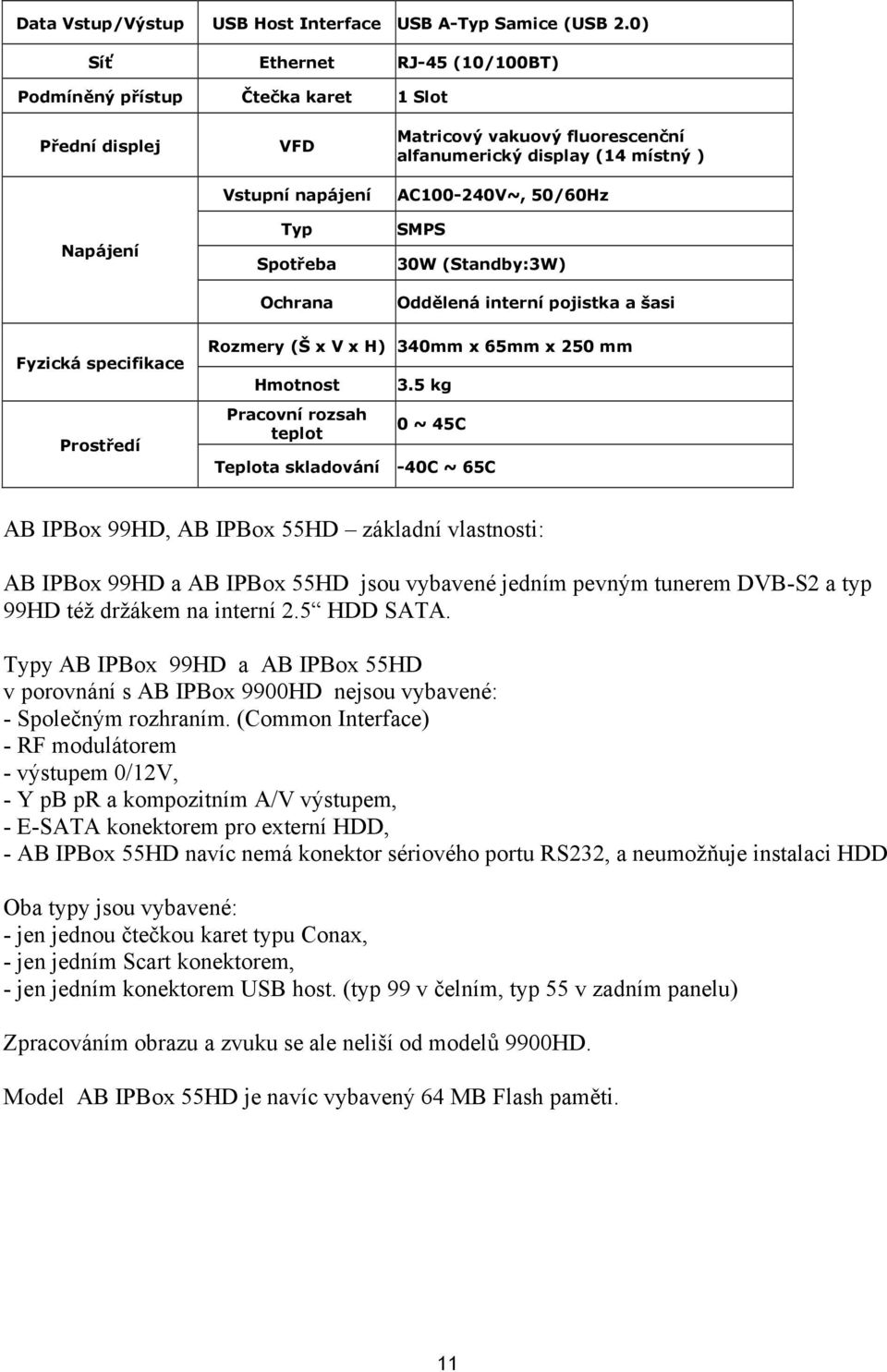 místný ) AC100-240V~, 50/60Hz SMPS 30W (Standby:3W) Oddělená interní pojistka a šasi Fyzická specifikace Prostředí Rozmery (Š x V x H) 340mm x 65mm x 250 mm Hmotnost Pracovní rozsah teplot Teplota