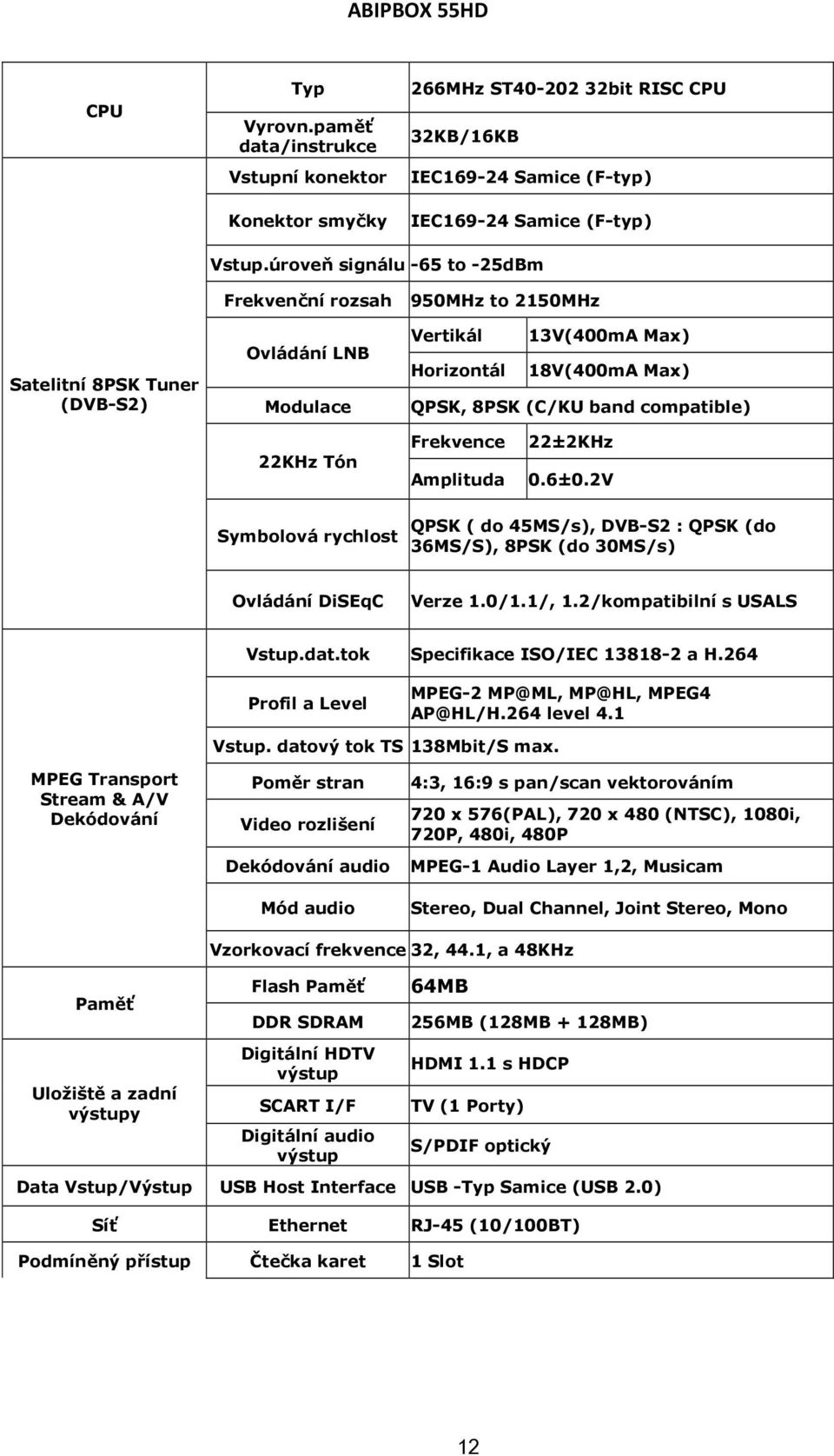 compatible) 22KHz Tón Frekvence Amplituda 22±2KHz 0.6±0.2V Symbolová rychlost QPSK ( do 45MS/s), DVB-S2 : QPSK (do 36MS/S), 8PSK (do 30MS/s) Ovládání DiSEqC Verze 1.0/1.1/, 1.