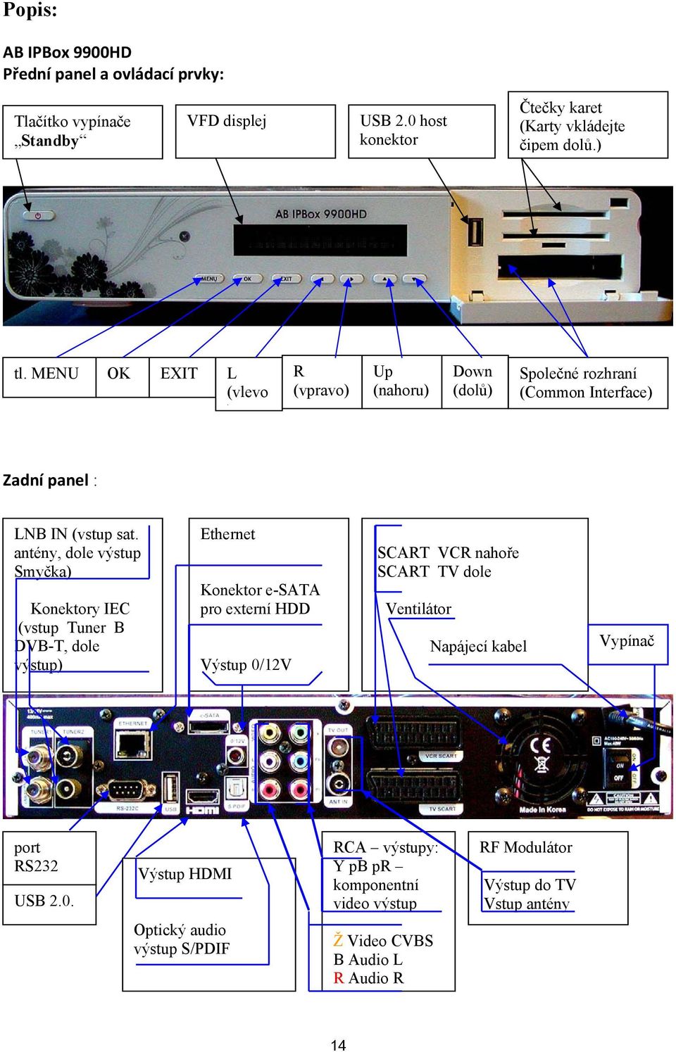 antény, dole výstup Smyčka) Konektory IEC (vstup Tuner B DVB-T, dole výstup) Ethernet Konektor e-sata pro externí HDD Výstup 0/12V SCART VCR nahoře SCART TV dole