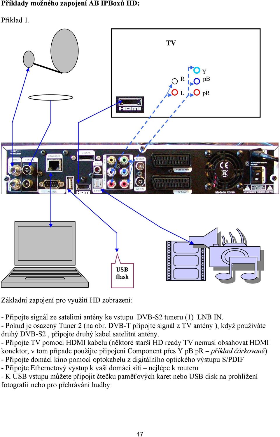 - Připojte TV pomocí HDMI kabelu (něktoré starší HD ready TV nemusí obsahovat HDMI konektor, v tom případe použijte připojení Component přes Y pb pr příklad čárkovaně) - Připojte domácí kino