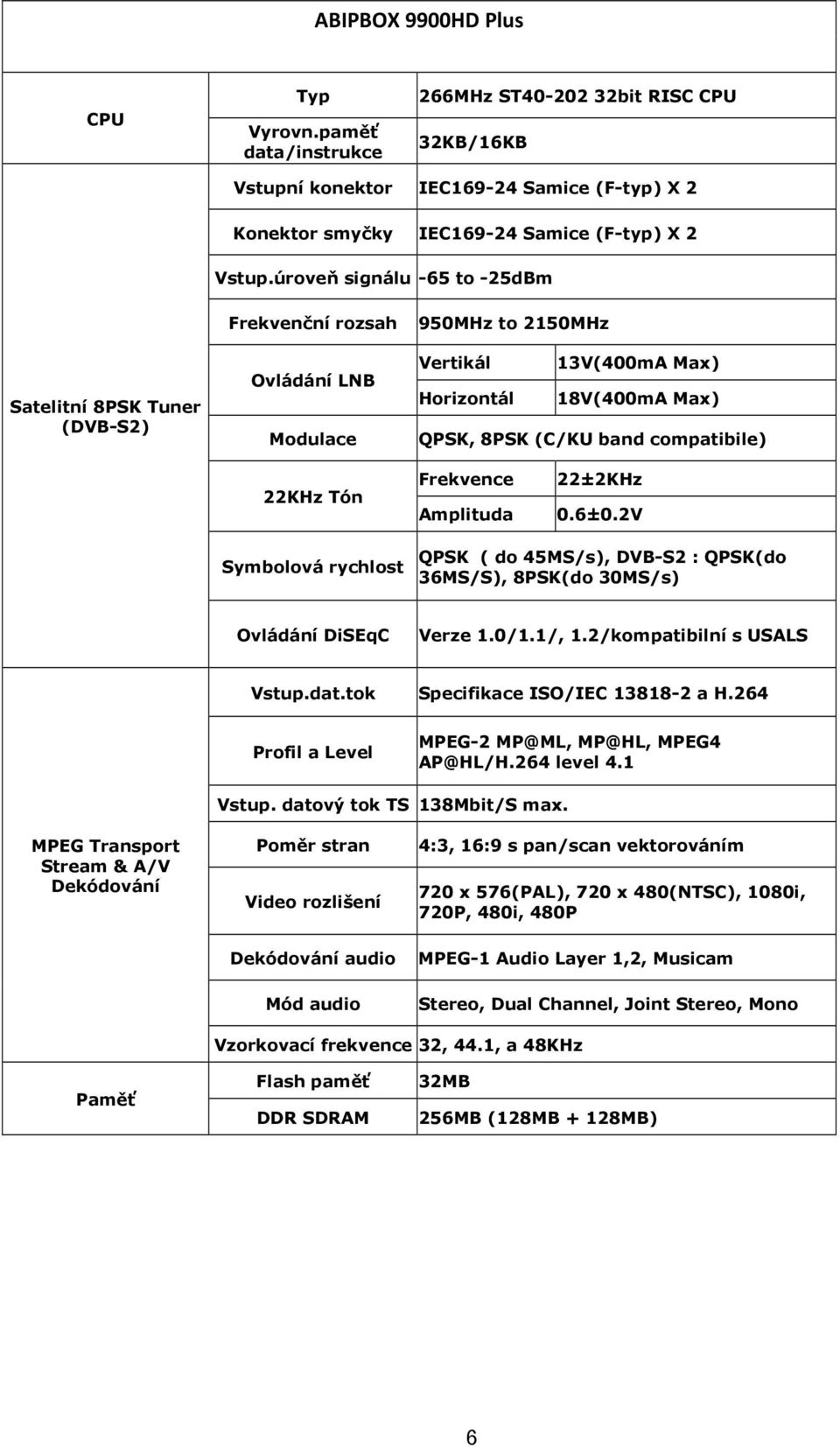 compatibile) 22KHz Tón Frekvence Amplituda 22±2KHz 0.6±0.2V Symbolová rychlost QPSK ( do 45MS/s), DVB-S2 : QPSK(do 36MS/S), 8PSK(do 30MS/s) Ovládání DiSEqC Verze 1.0/1.1/, 1.