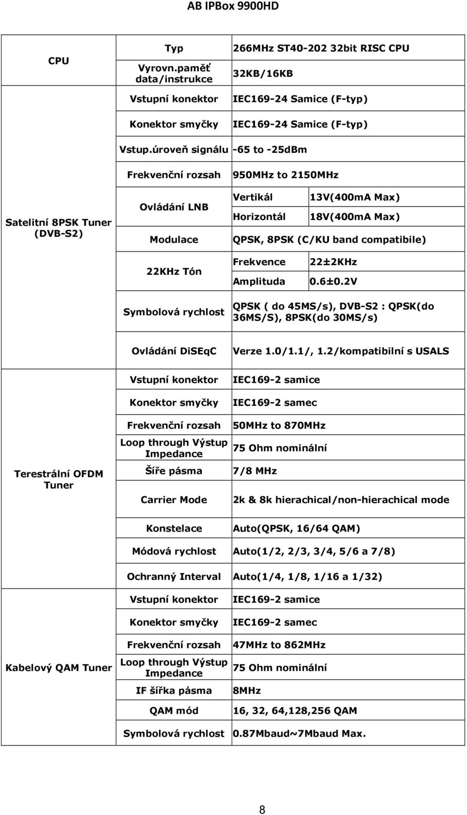 compatibile) 22KHz Tón Frekvence Amplituda 22±2KHz 0.6±0.2V Symbolová rychlost QPSK ( do 45MS/s), DVB-S2 : QPSK(do 36MS/S), 8PSK(do 30MS/s) Ovládání DiSEqC Verze 1.0/1.1/, 1.