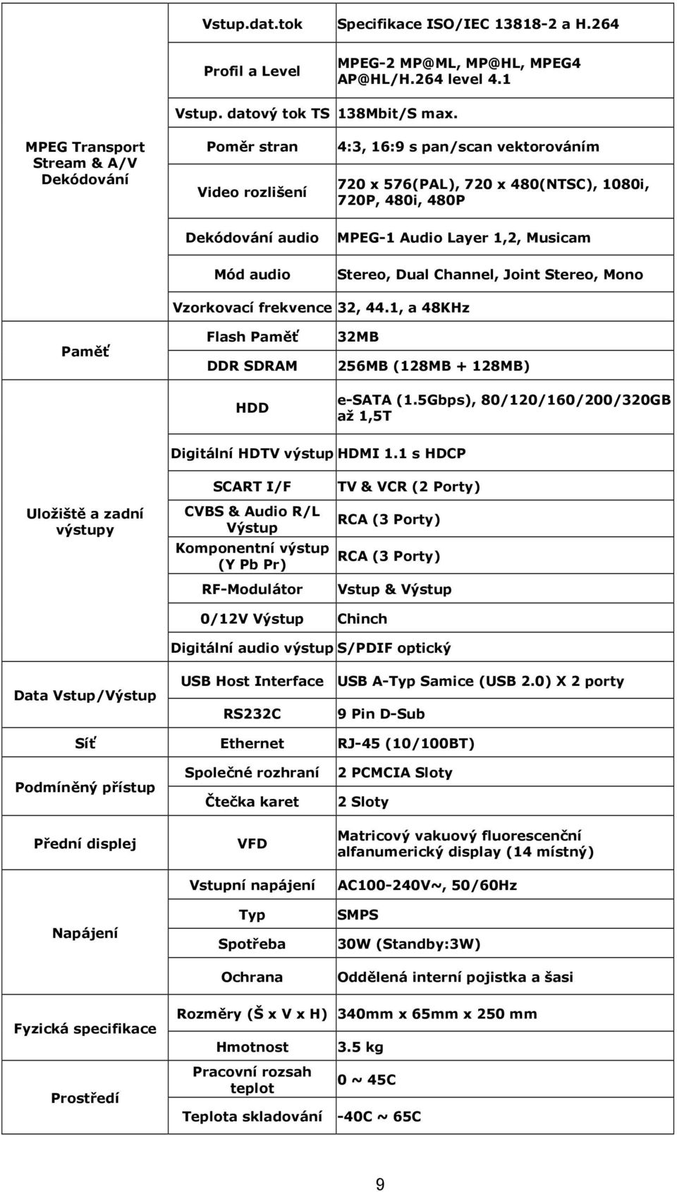 Layer 1,2, Musicam Stereo, Dual Channel, Joint Stereo, Mono Vzorkovací frekvence 32, 44.1, a 48KHz Paměť Flash Paměť DDR SDRAM HDD 32MB 256MB (128MB + 128MB) e-sata (1.