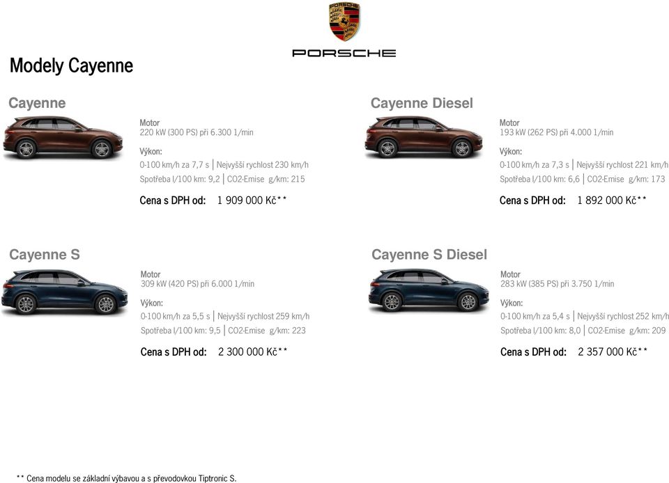 000 1/min 0-100 km/h za 7,3 s Nejvyšší rychlost 221 km/h Spotřeba l/100 km: 6,6 CO2-Emise g/km: 173 1 909 000 Kč** 1 892 000 Kč** Cayenne S Cayenne S Diesel 309 kw (420
