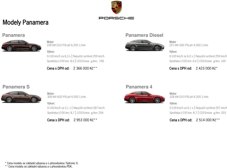 000 1/min 0-100 km/h za 6,0 s Nejvyšší rychlost 259 km/h Spotřeba l/100 km: 6,4 CO2-Emise g/km: 169 2 366 000 Kč** 2 423 000 Kč* Panamera S Panamera 4 309 kw (420 PS)
